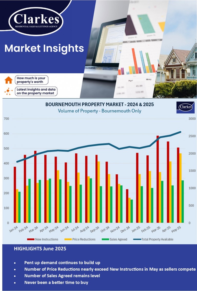 BOURNEMOUTH PROPERTY MARKET UPDATE Jun 25