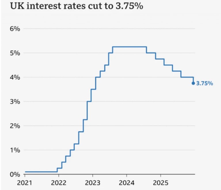 BASE RATE 3.75% -  What This Means for You