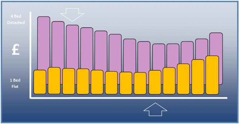 HOUSING MARKET UPDATE