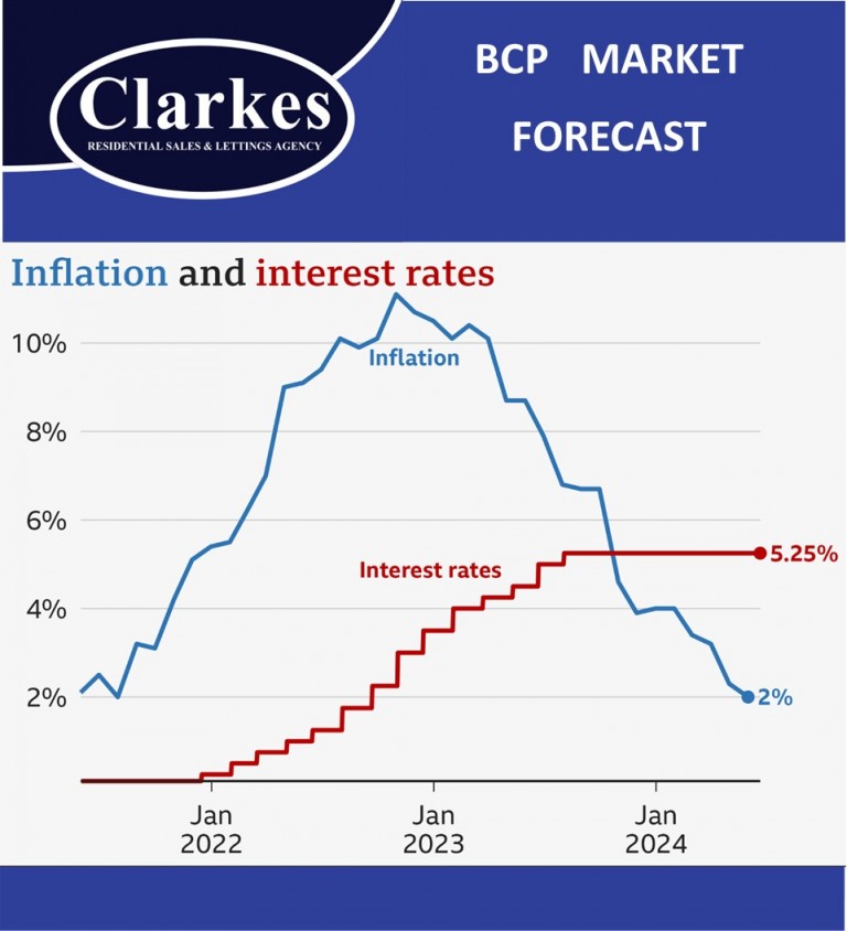 BCP Market Outlook June 24